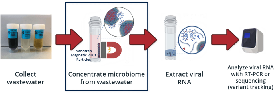 Nanotrap Microbiome Particles - Streck